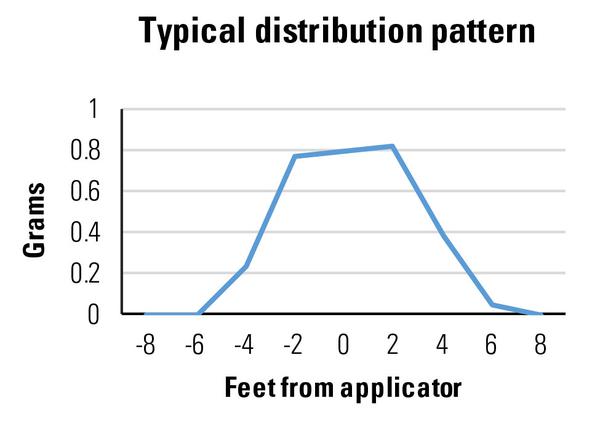 Figure 3a. A typical pattern of granular distribution
